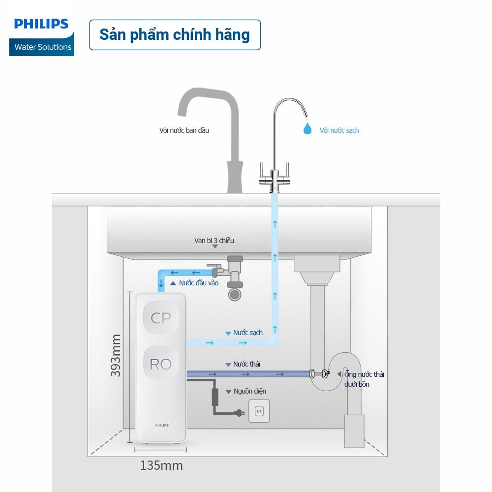 Máy lọc nước RO Philips AUT2015 - Hàng chính hãng