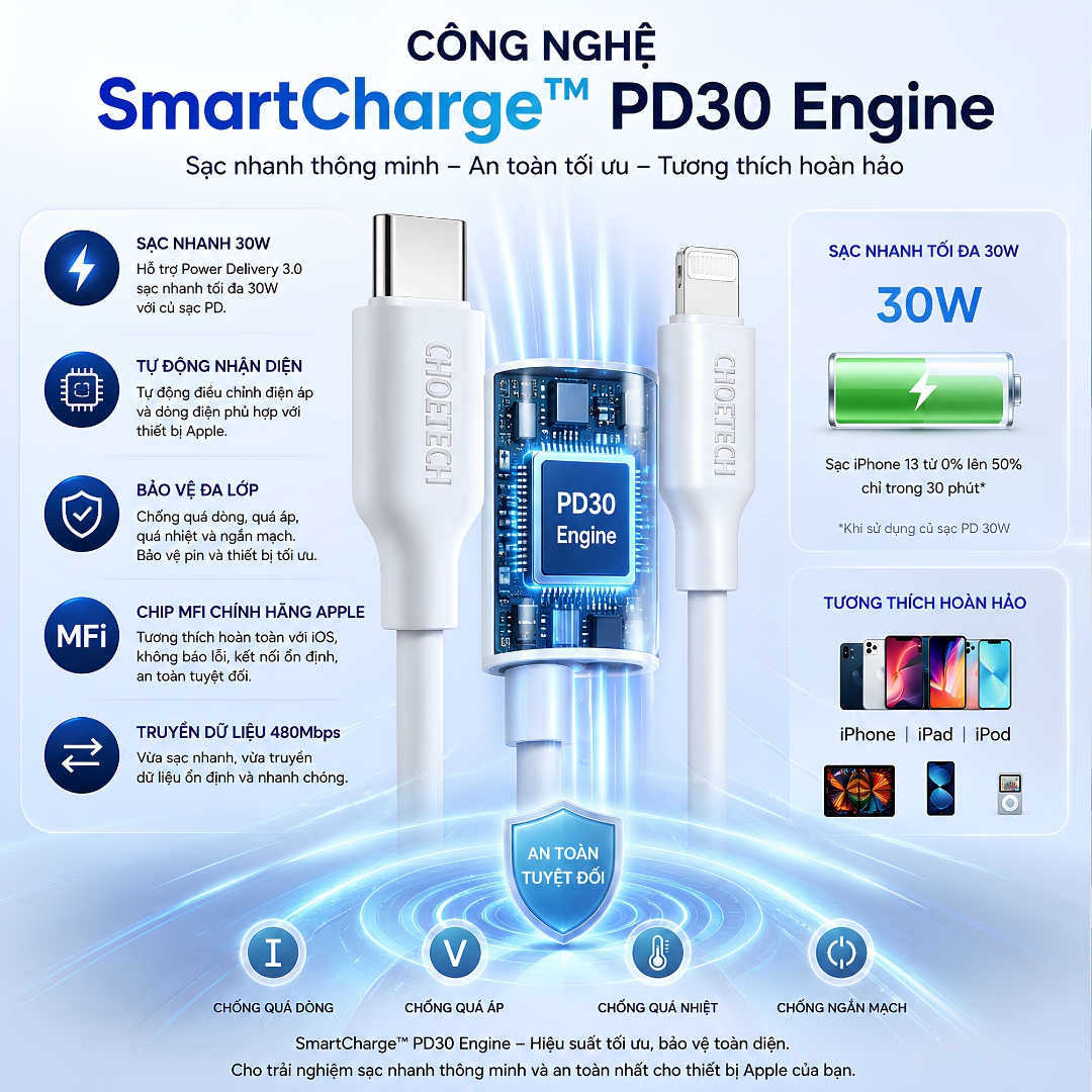 Dây sạc nhanh PD MFI 30W USB-C to L cho iPhone / iPad hiệu Choetech IP0040 Truyền Dữ Liệu – PD 3.0, Truyền Dữ Liệu 480Mbps, TPE Cao Cấp cho iphone 6 7 8 X Xs Max 11 12 13 14 Pro Max Plus Mini - Hàng nhập khẩu