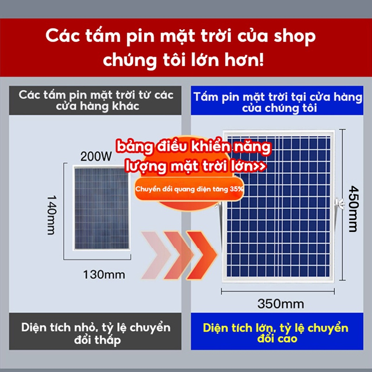 Đèn led năng lượng mặt trời Vinetteam Solar Light 200W, cảm biến hồng ngoại treo tường, chống nước IP67 - hàng nhập khẩu