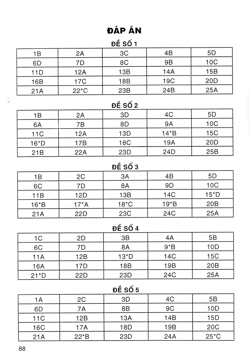 500 Bài Toán Trắc Nghiệm 4  _HA