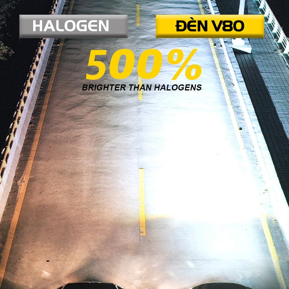 2 Bóng Đèn Cos Pha LED VinFast VF5 / VF5 Plus LED H7 Đèn Pha/ Cos - Trắng 6000K / 90W - 160W - 【VF5 / Vf5 Plus