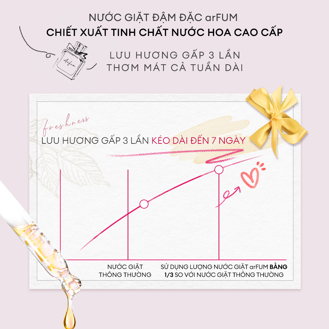 Nước Giặt Đậm Đặc Arfum Hương Nước Hoa, Dùng Cho Len, Lụa, Linen, Cotton Và Quần Áo Trẻ Em