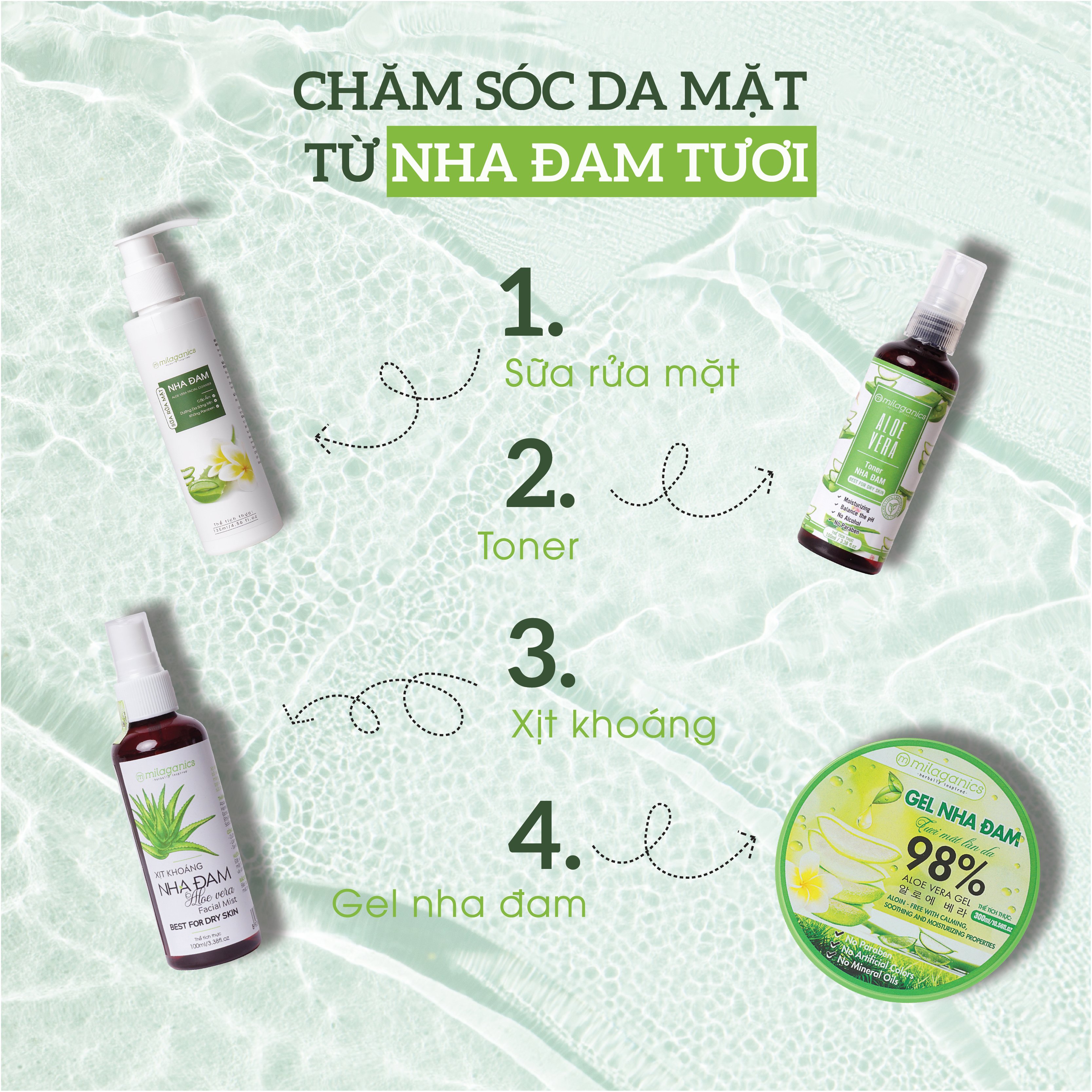 Sữa Rửa Mặt Lô Hội Dưỡng Ẩm, Làm Sạch Dịu Nhẹ Từ Nha Đam MILAGANICS 135ml