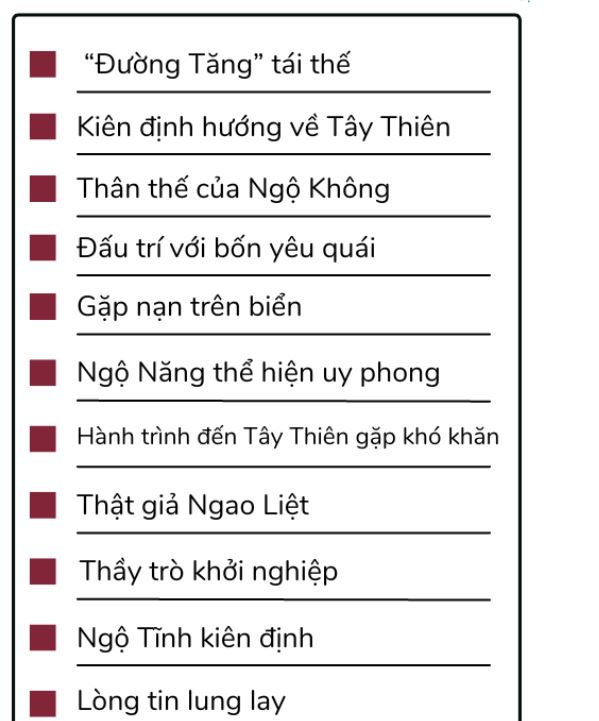 Sách Bizbooks - Hành trình đến Tây Thiên - Giác ngộ để cuộc đời an nhiên, hạnh phúc tự tìm đến - Nicebooks