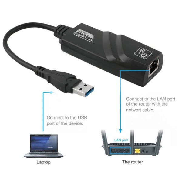 Dây cáp chuyển đổi USB 3.0 sang mạng lan 1000Mbps cao cấp tiện lợi - Hàng nhập khẩu