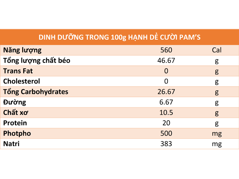 Hạt Dẻ Cười Không Tẩy Trắng Pams - Hạt Dẻ Nhập Khẩu Mỹ, Nhân Giòn Ngon, Dùng Ăn Kiêng Ăn Vặt