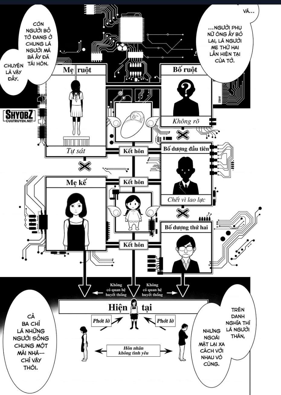 Những Câu Chuyện Huyền Bí chapter 0 15