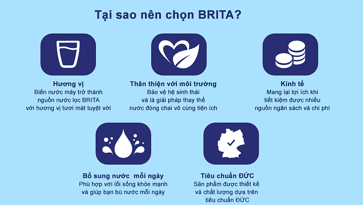 Combo Bình Lọc Nước BRITA Flow 8.2L Kèm Hộp 6 Lõi Lọc BRITA Maxtra Plus, Nhập Đức Chính Hãng, BH 12 Tháng