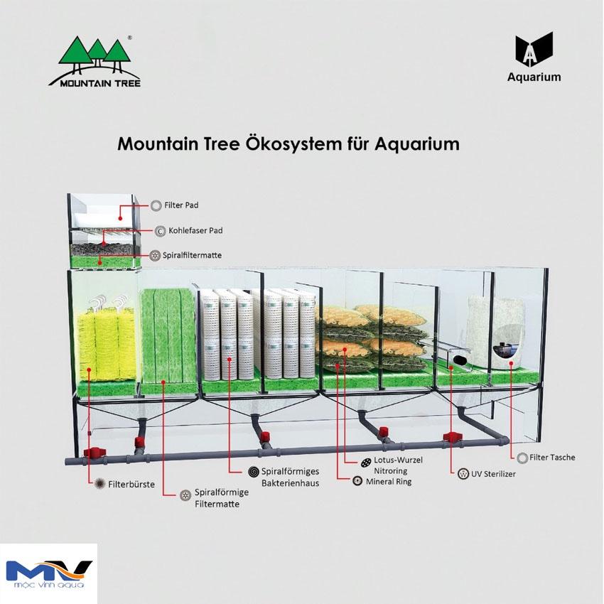 Sứ củ sen, sứ mountain tree thế hệ 1 / thế hệ 3 lọc nước cho hồ cá