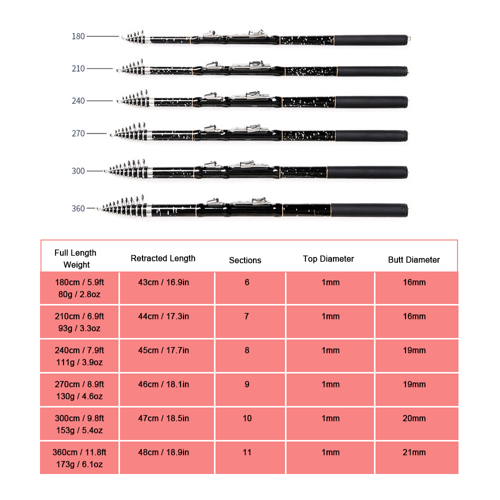 1.8m / 2.1m / 2.4m / 2.7m / 3.0m / 3.6m Cần Câu Cá Dạng Kính Thiên Văn Thuận Tiện Bằng Sợi Carbon Siêu Nhẹ Có Thể Thu Gọn