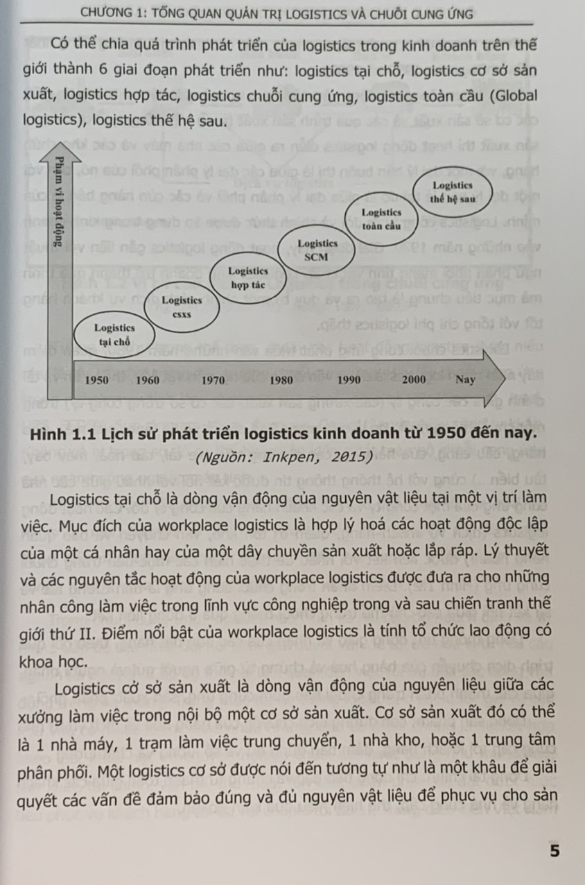 Quản trị logistics và chuỗi cung ứng