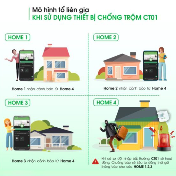 Thiết Bị Chống Trộm Và Báo Khách Thông Minh Hunonic CT01 - An Toàn và Tiện Lợi