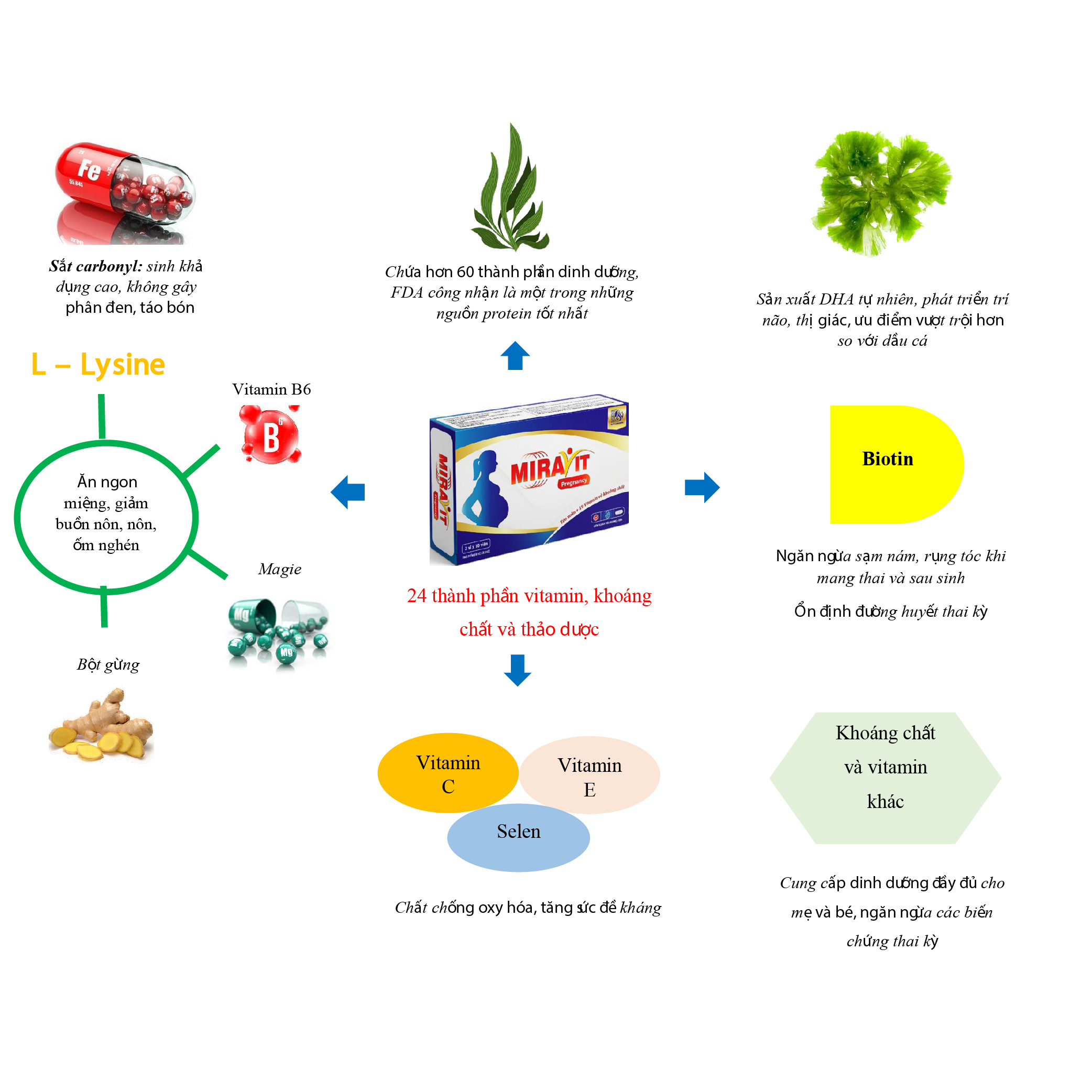 Viên bổ bầu Miravit preagnency- Bổ máu, cung cấp vitamin, khoáng chất, vi tảo, DHA tăng sức đề kháng cho phụ nữ có thai - Nhà máy liên doanh với Medinej - USA và đạt chuẩn GMP - WHO