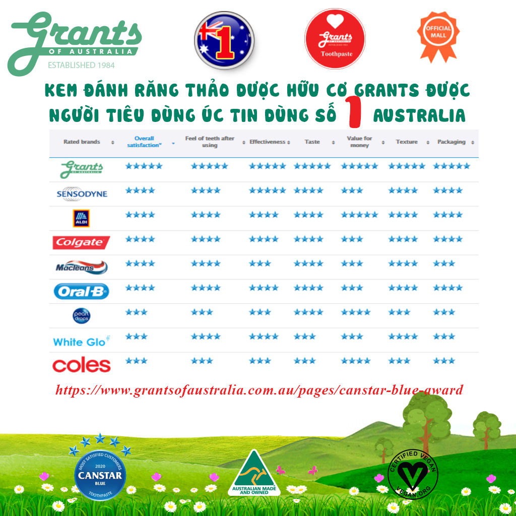 Kem đánh răng thảo dược trắng răng Grants 110g - Bộ 2 tuýp - Với Banking soda và tinh chất bạc hà mạnh giúp làm trắng răng, đánh tan các mảng bám, làm dịu nướu