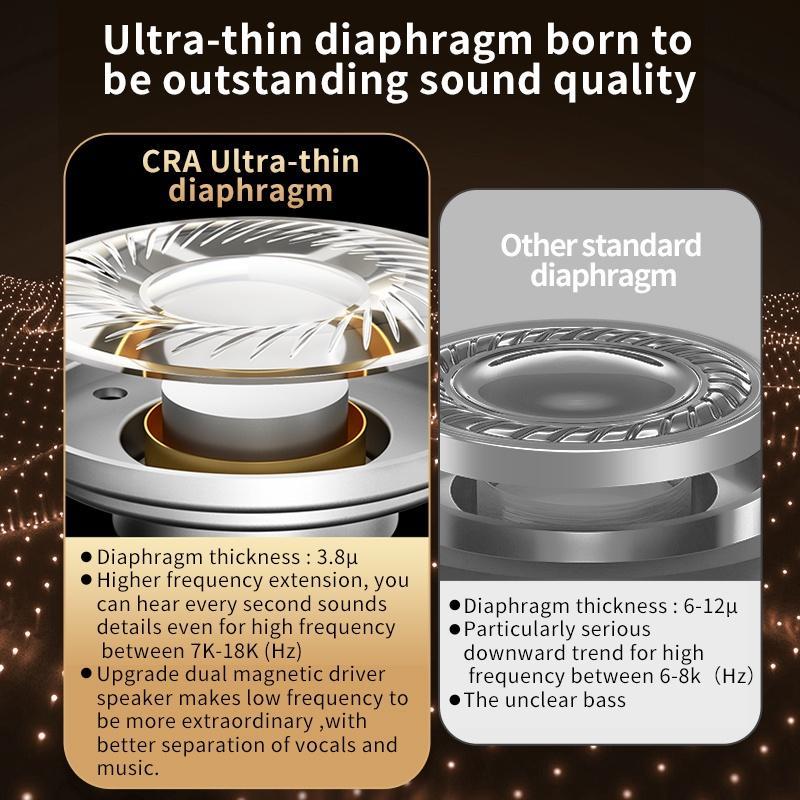 Tai Nghe Nhét Tai Có Màn Hình Theo Dõi Cca CRA