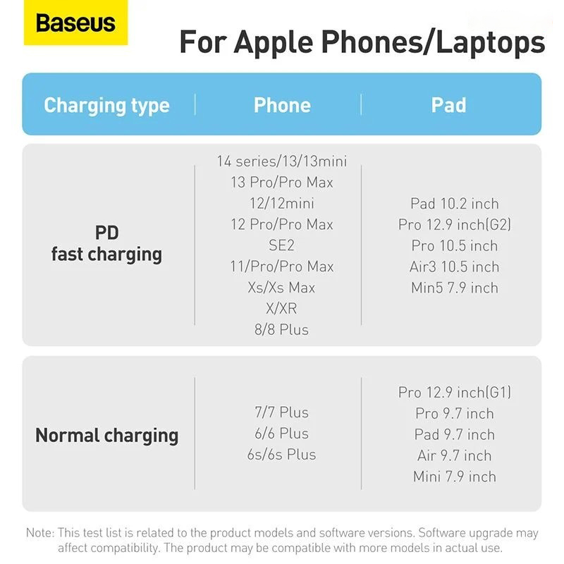 Cáp Sạc Nhanh Siêu Bền Baseus Dynamic 2 Series Type C to iP PD 20W cho iP (Fast Charging Data Cable)- HÀNG CHÍNH HÃNG