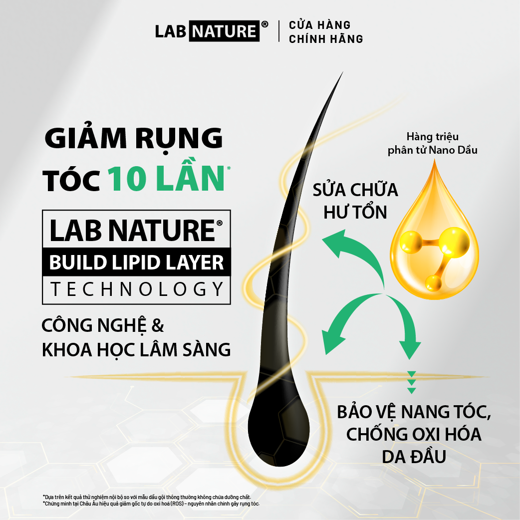 Dầu gội Lab Nature Men Hair-loss 260g - Công nghệ Nano Giảm Rụng Tóc 10 Lần