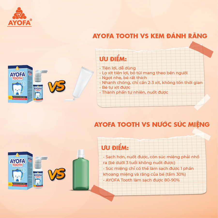 Xịt Chống Sâu Răng Cho Bé và Thơm Miệng Người Lớn AYOFA TOOTH 50ml