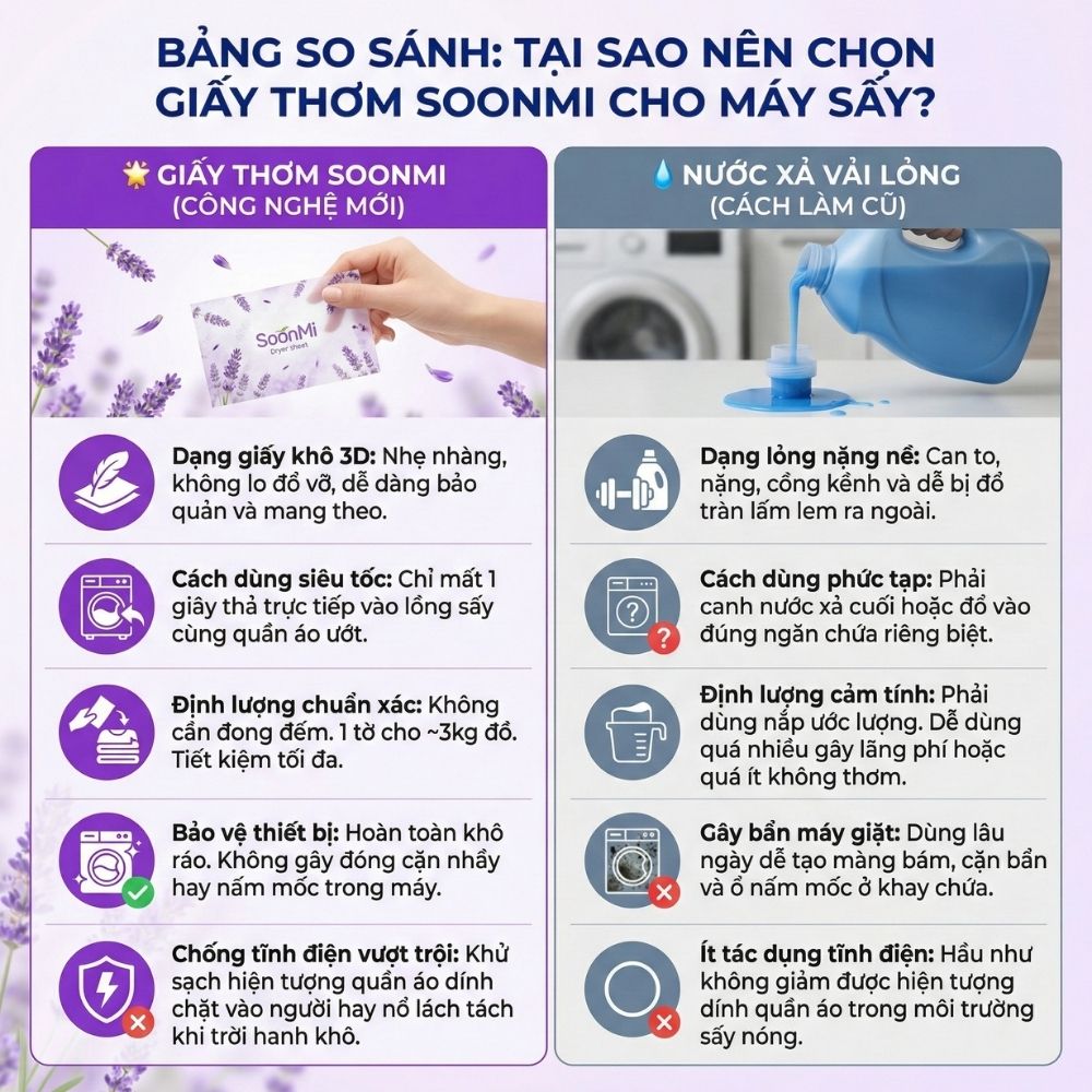 Nước xả cô đặc - Giấy Thơm Quần Áo SoonMi Hương Lavender - Nước Xả Cô Đặc Cho Máy Sấy (Hộp 40 Tờ) - hàng chính hãng