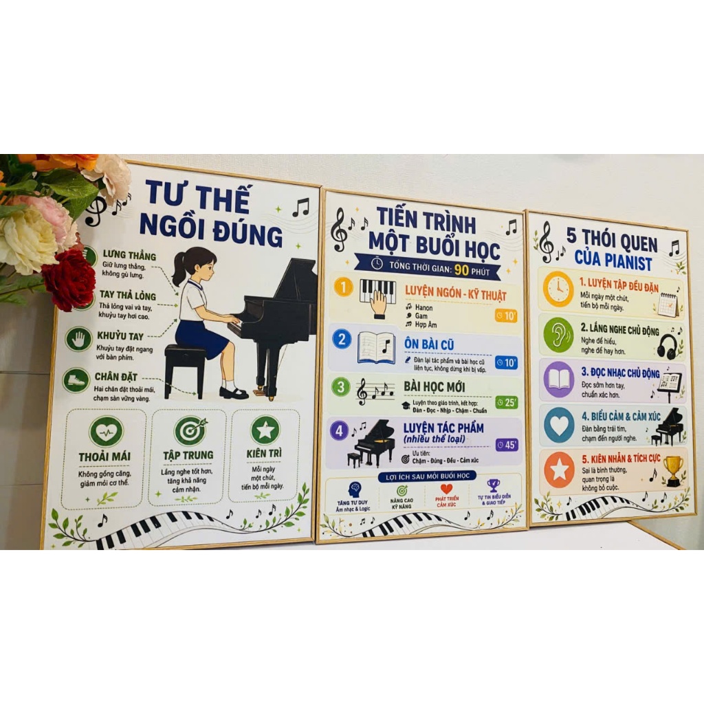 (ẢNH CHỤP THẬT)Tranh treo tường canvas quy trình học nhạc trang trí lớp học nhạc kèm đinh treo