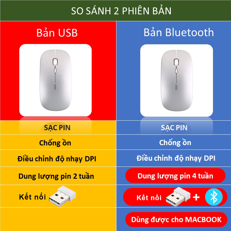 Chuột Không Dây Bluetooth Sidotech M1P Sạc Pin Không Tiếng Ồn - Hàng Chính Hãng