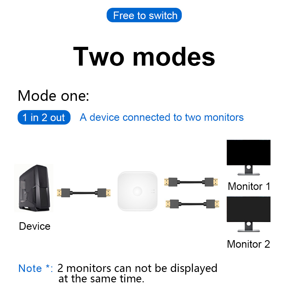 Cổng chuyển đổi HD không dây 2 trong 1 có đèn báo 4K 60HZ 3D hỗ trợ hình ảnh HD1080P cho máy PS4/3 TV Box