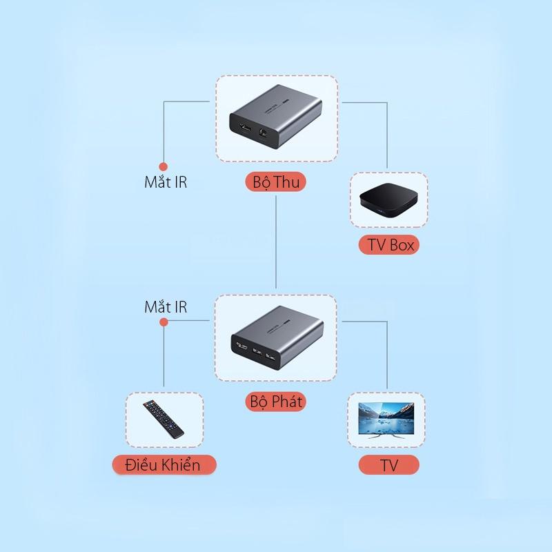 Bộ Kéo Dài Tín Hiệu HDMI + USB Qua Cáp Mạng 150m Cat5e/Cat6 | 70438 | Tối ưu độ Phân Giải 1920x1200P@60Hz