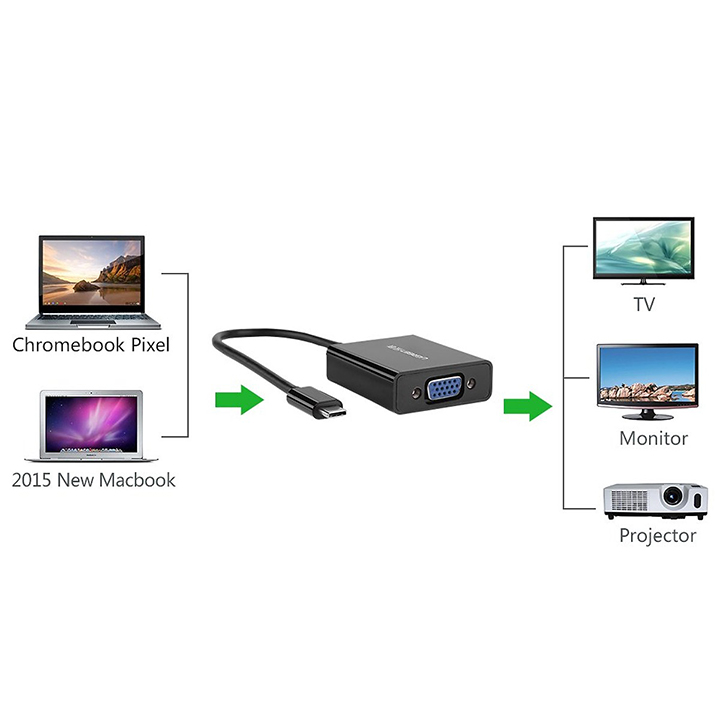 Cáp USB Type-C to VGA Ugreen 20586 hỗ trợ 1080p cao cấp - Hàng Chính Hãng