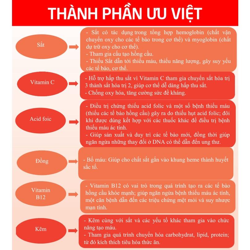 Viên uống bổ máu Fevitt Nano HDPHARMA bổ sung Sắt hữu cơ, Acid Folic - 30 viên