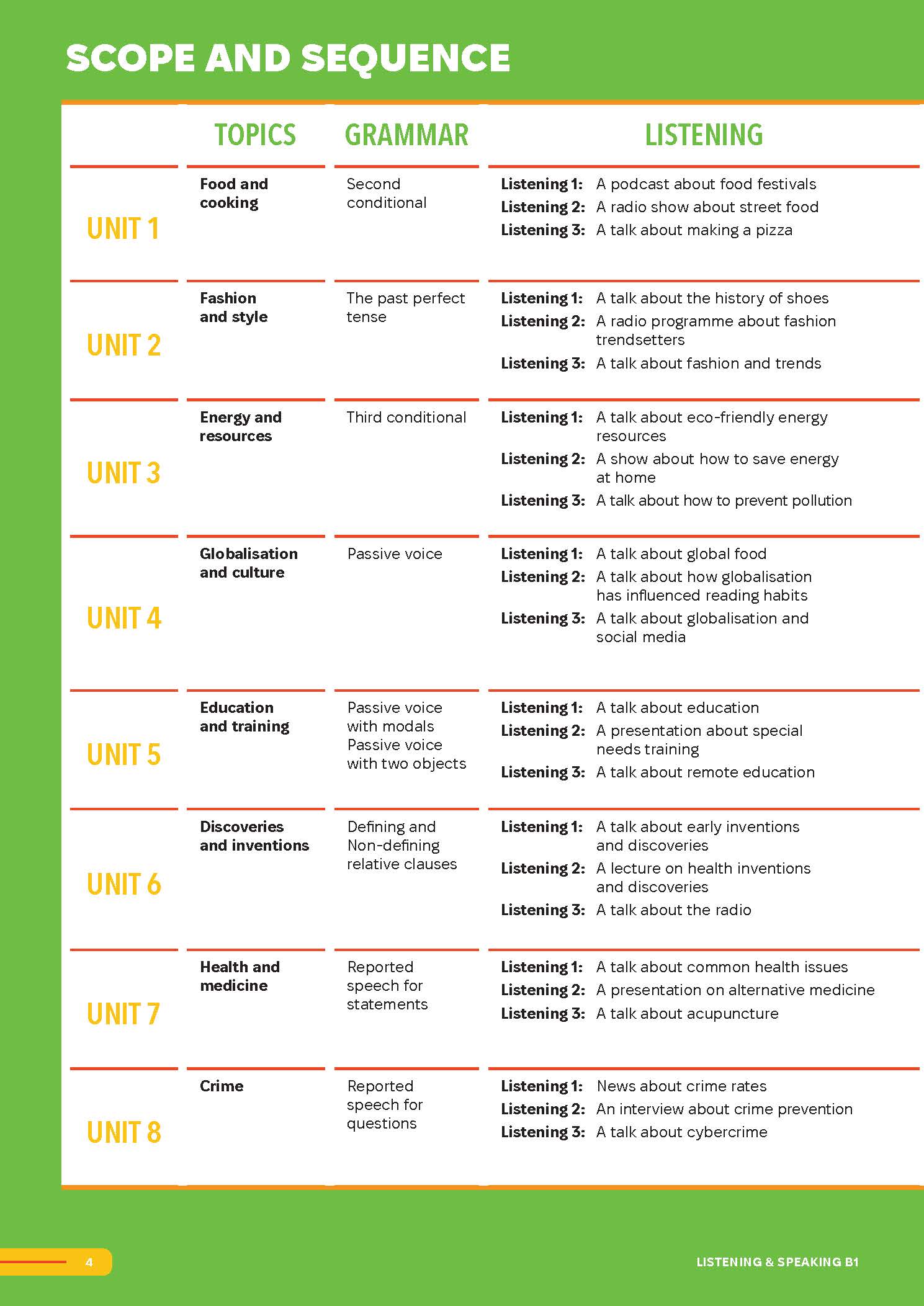 Sách - Dtpbooks - Smooth Skills Listening &amp; Speaking B1