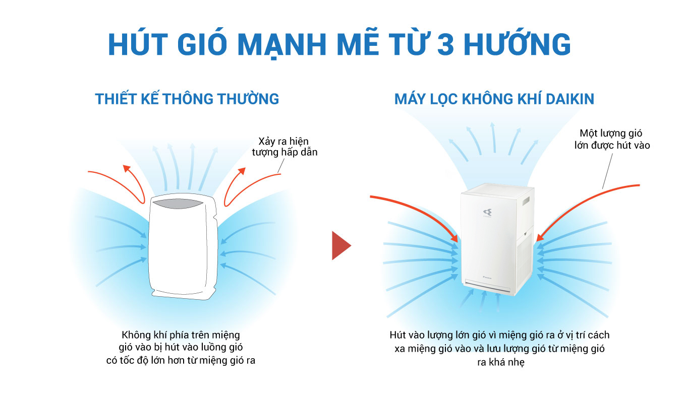 [Mới 2022] Máy Lọc Không Khí DAIKIN MC30YVM7 Chính Hãng Dành Cho Phòng 23m2 - Hàng Chính Hãng