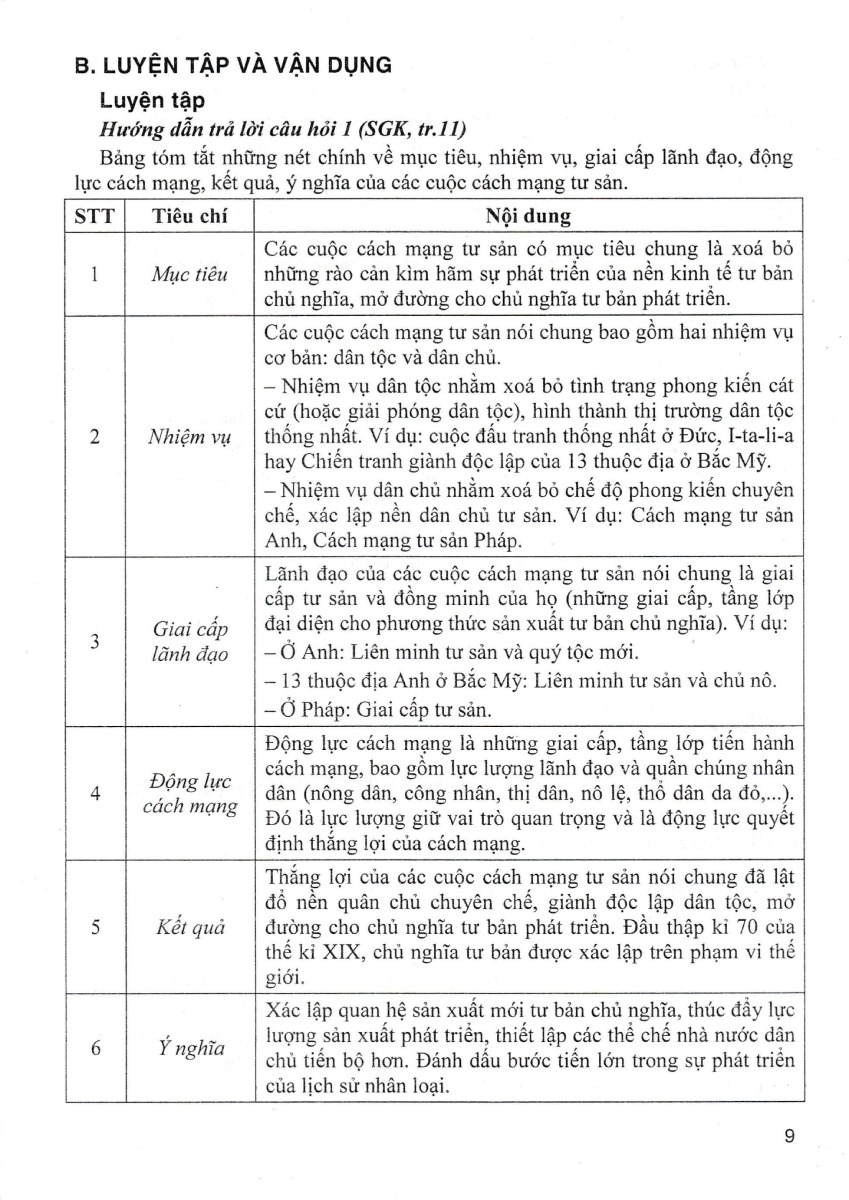 Hướng Dẫn Trả Lời Câu Hỏi Và Bài Tập Lịch Sử Lớp 11 (Kết Nối Tri Thức Với Cuộc Sống) _HA