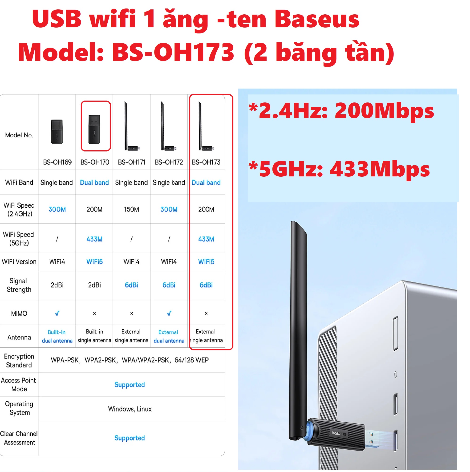 USB wifi tốc độ cao 650Mbps 2 băng tần Baseus FastJoy Series BSOH173 ăng ten ngoài BSOH170 mịni _ Hàng chính hãng