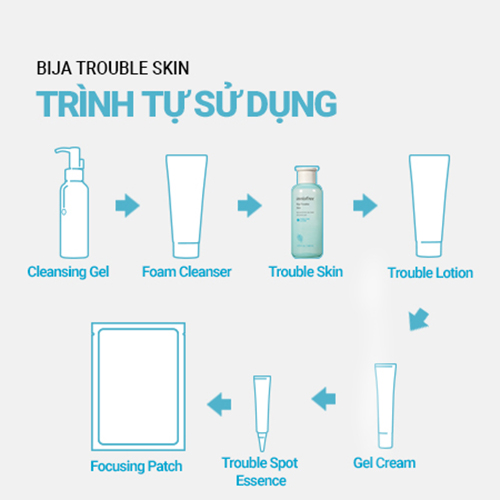 Nước cân bằng dành cho da mụn từ Bija Innisfree Bija Trouble Skin 200ml - 131172688x