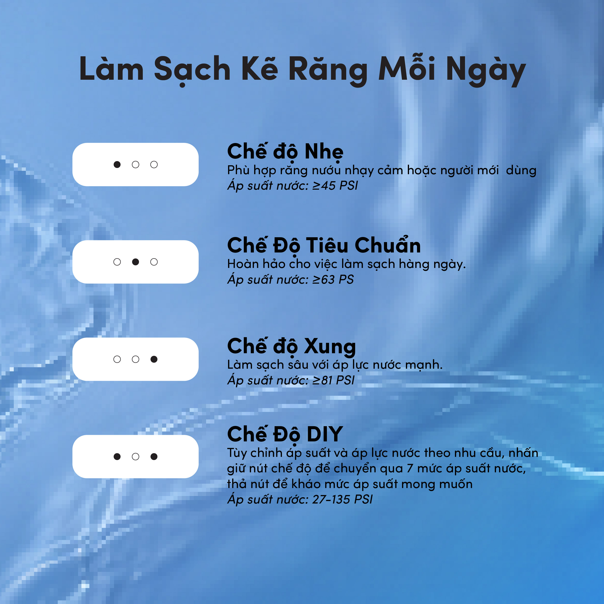 [MỚI] Máy Tăm Nước Zenyum Waterflosser Go