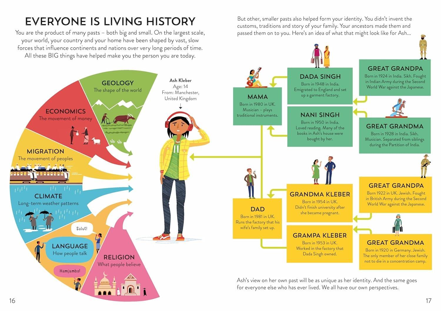 Sách ngoại văn: History For Beginners