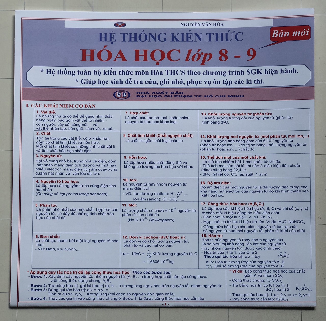 Hệ thống kiến thức Toán- Lý-  Hóa- Tiếng Anh THCS (Combo 6 tựa)