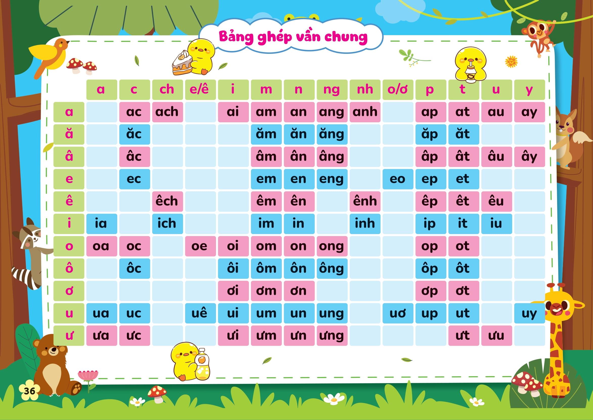 Sách - Sách Phát Triển Tư Duy Ngôn Ngữ - Tập Đánh Vần Tiếng Việt Theo Sơ Đồ Tư Duy