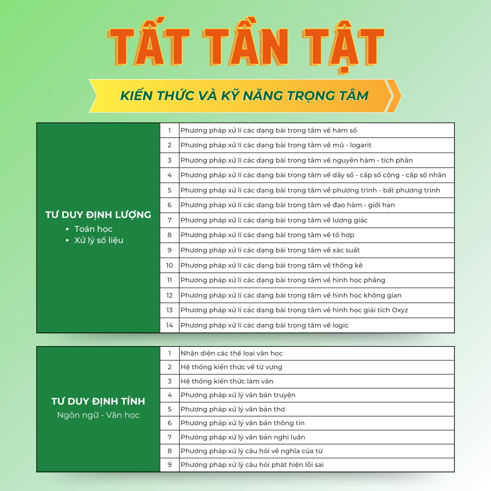 [HSA 2025] Sách Tổng ôn cấp tốc luyện thi Đánh giá năng lực - Định lượng và Định tính - ĐHQG HN - HOCMAI