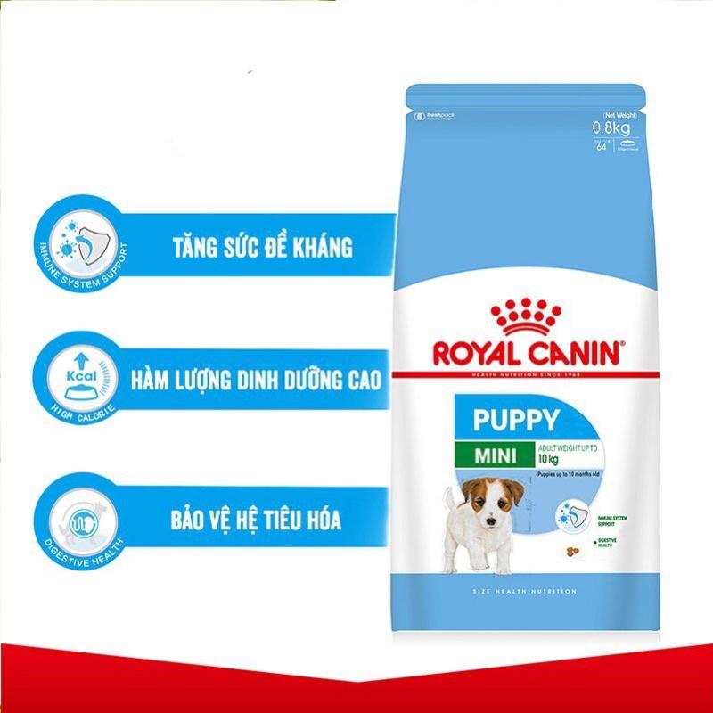 Hạt- Thức ăn ROYAL CANIN MINI PUPPY cho chó con size nhỏ dưới 12 tháng tuổi gói nguyên 800gr