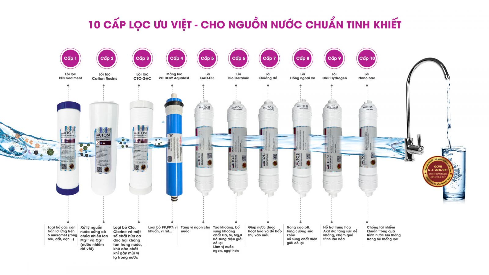 Máy lọc nước RO DOW Aqualast 10 lõi MP-7100A - Công nghệ nhật bản - Hàng chính hãng