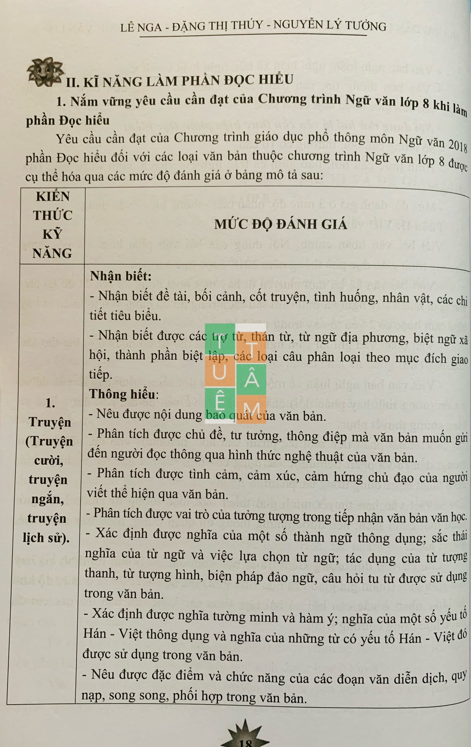 Sách - Hướng dẫn làm bài kiểm tra định kì, đề giao lưu học sinh giỏi Ngữ Văn 8