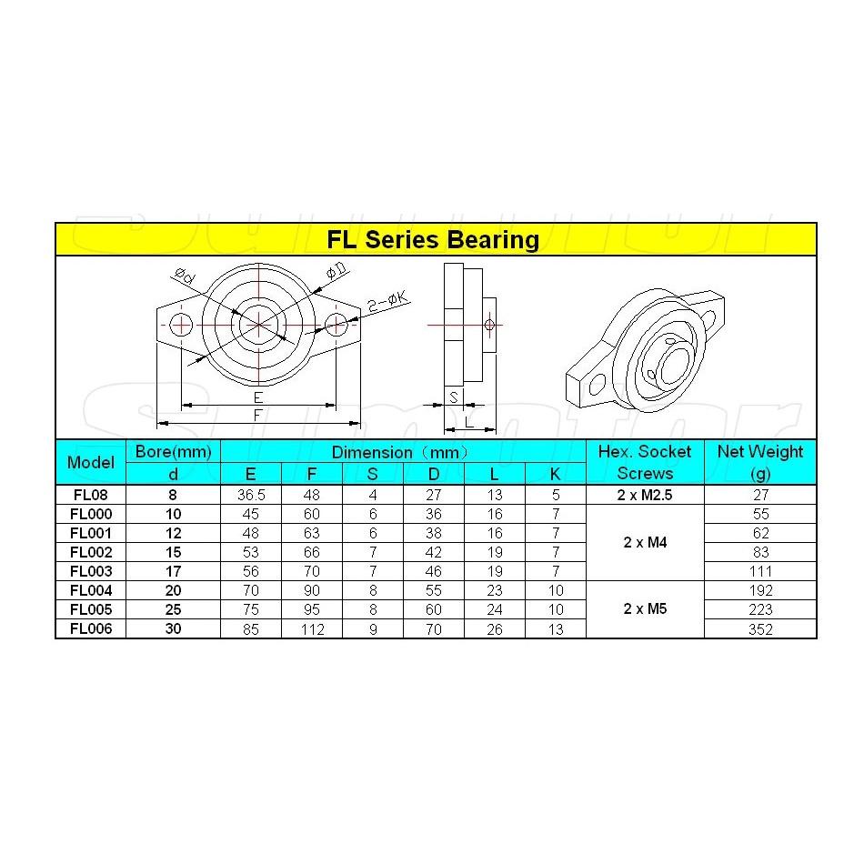 Gối đỡ vòng bi nằm KFL loại 8/10/12/15/17/20/25mm