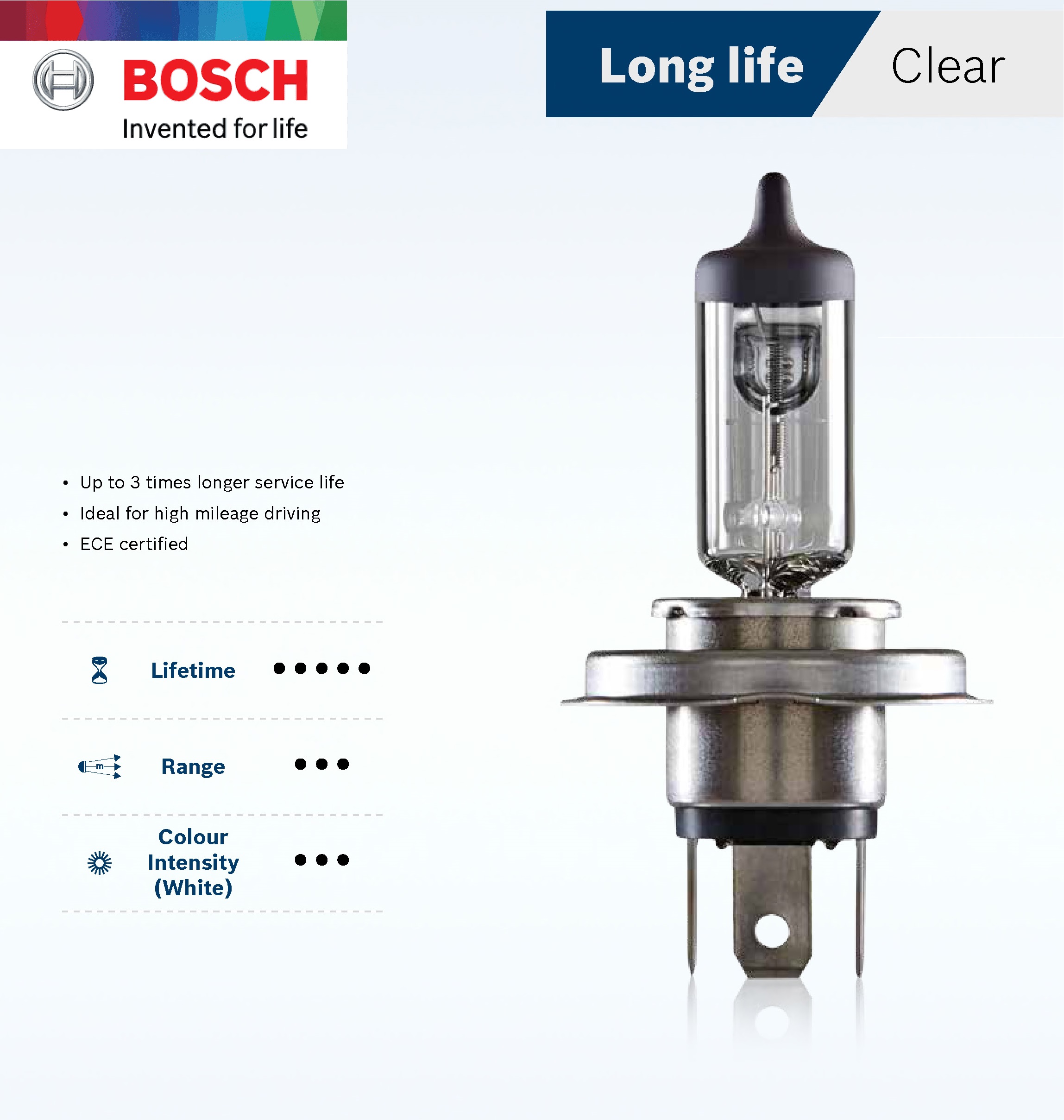 Bóng Đèn Bosch H10 12V 42W - Đèn Cốt , Đèn Pha , Đèn Sương Mù