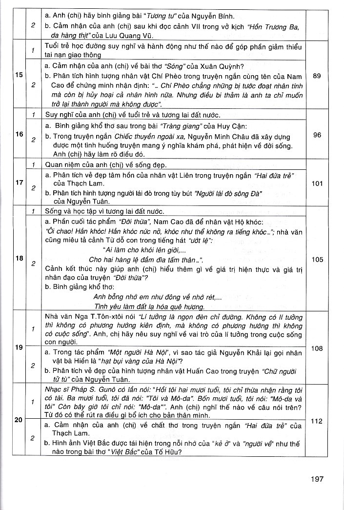 Hướng dẫn ôn thi THPT Quốc gia môn Ngữ văn