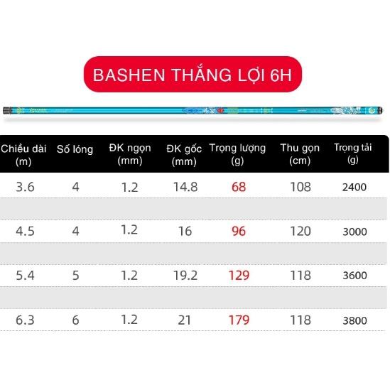Cần Tay Guide Bashen Thắng Lợi Xanh Ngọc 6H 19i