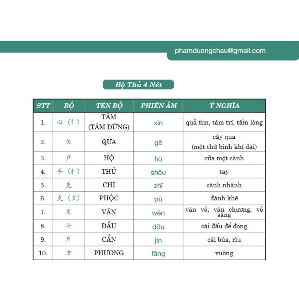 Luyện Nhớ Chữ Hán Tập 1 - Siêu Nhớ Chữ Hán - Tự Học Tiếng Trung Cho Người Mới Bắt Đầu - Sách Học 214 Bộ Thủ - Sách Từ Vựng HSK 2 - Sách Luyện Chữ Tiếng Trung - Phạm Dương Châu