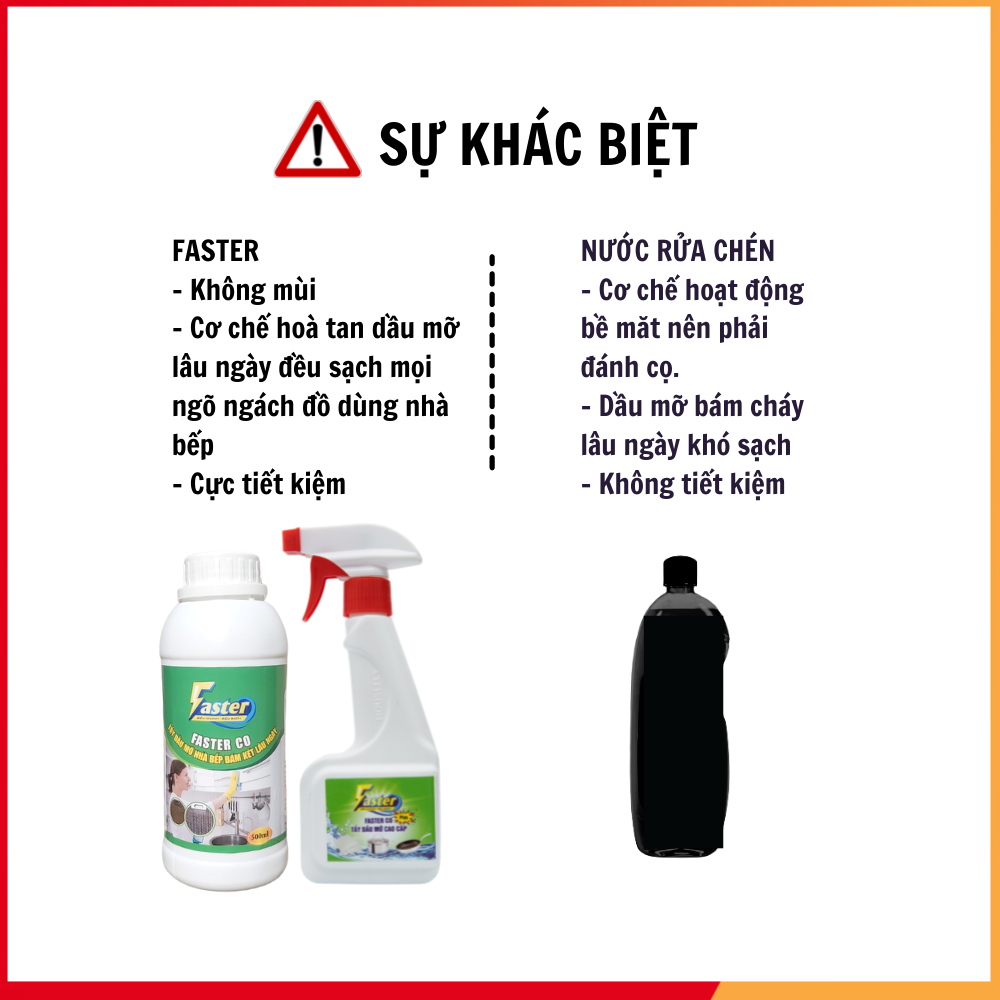 Nước Tẩy Dầu Mỡ Nhà Bếp, Tẩy Vỉ Hút Mùi, Xoong, Nồi, Chảo, Bếp Gas, Faster CO 500ml