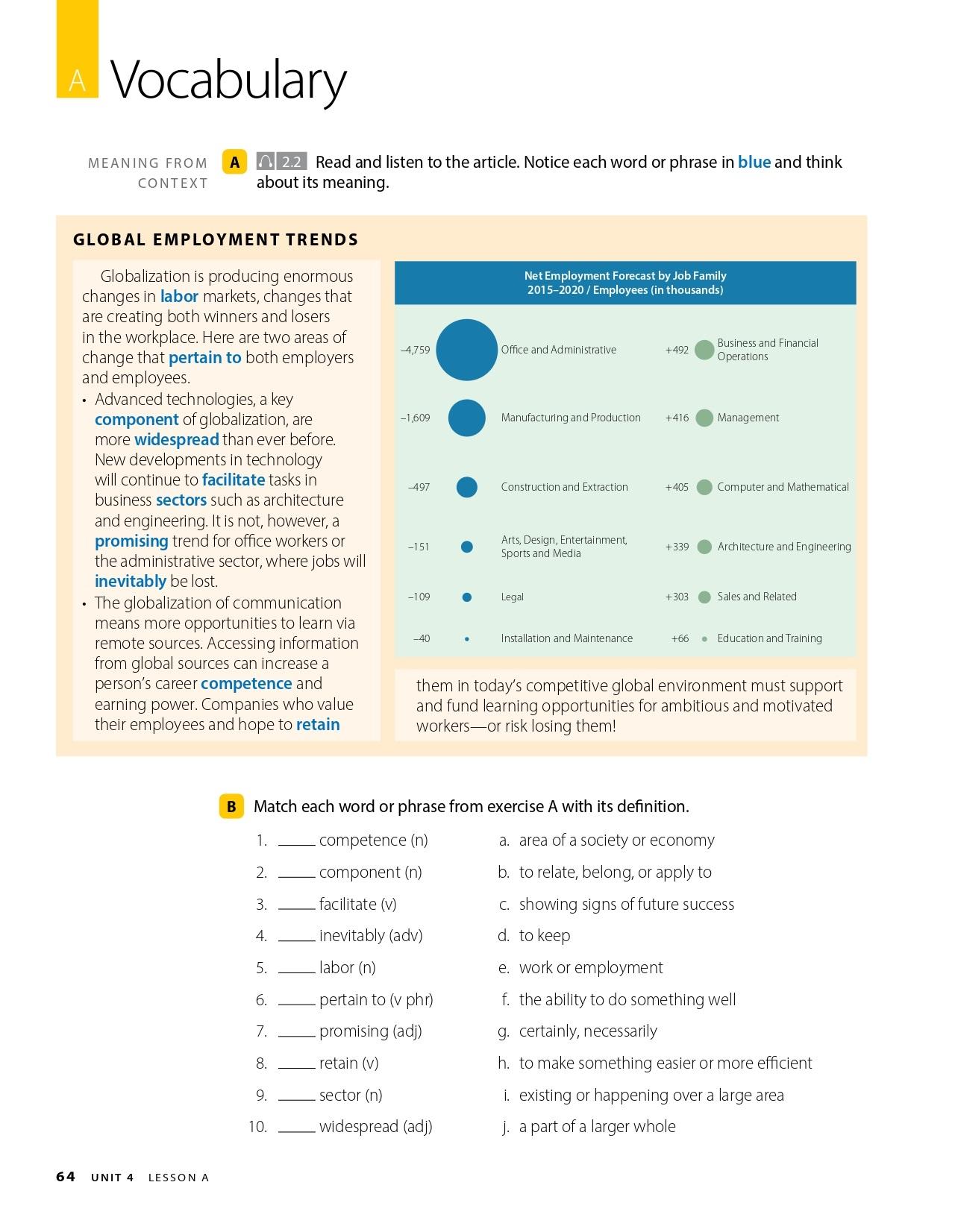 Pathways: Listening, Speaking, and Critical Thinking 4, 2nd Student Edition + Online Workbook