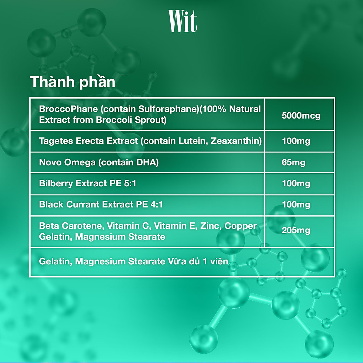 Viên uống bổ mắt WIT - Bảo vệ mắt trước ánh sáng xanh, giúp cho mắt sáng khoẻ